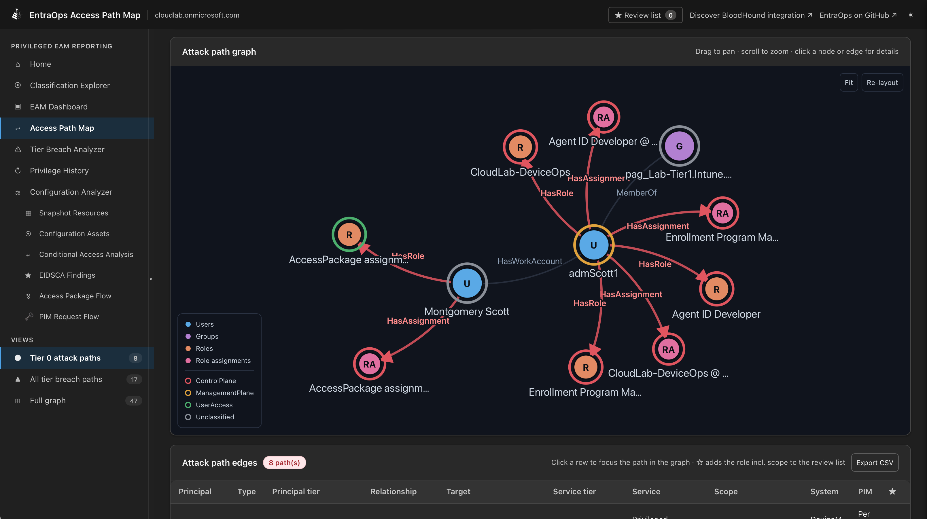 EntraOps Access Path Map showing privilege relationships