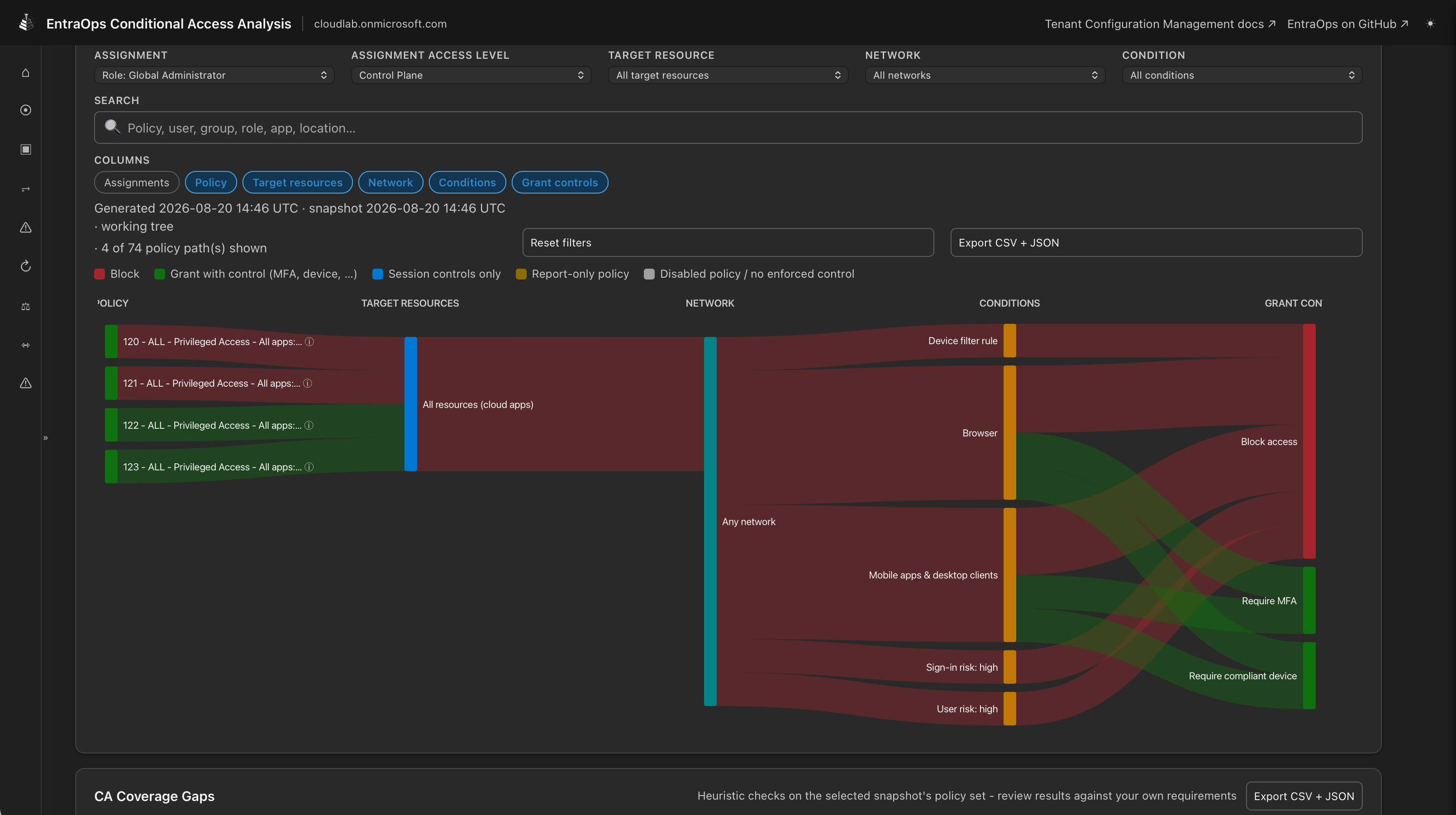 EntraOps Configuration Analyzer showing Conditional Access policy flow