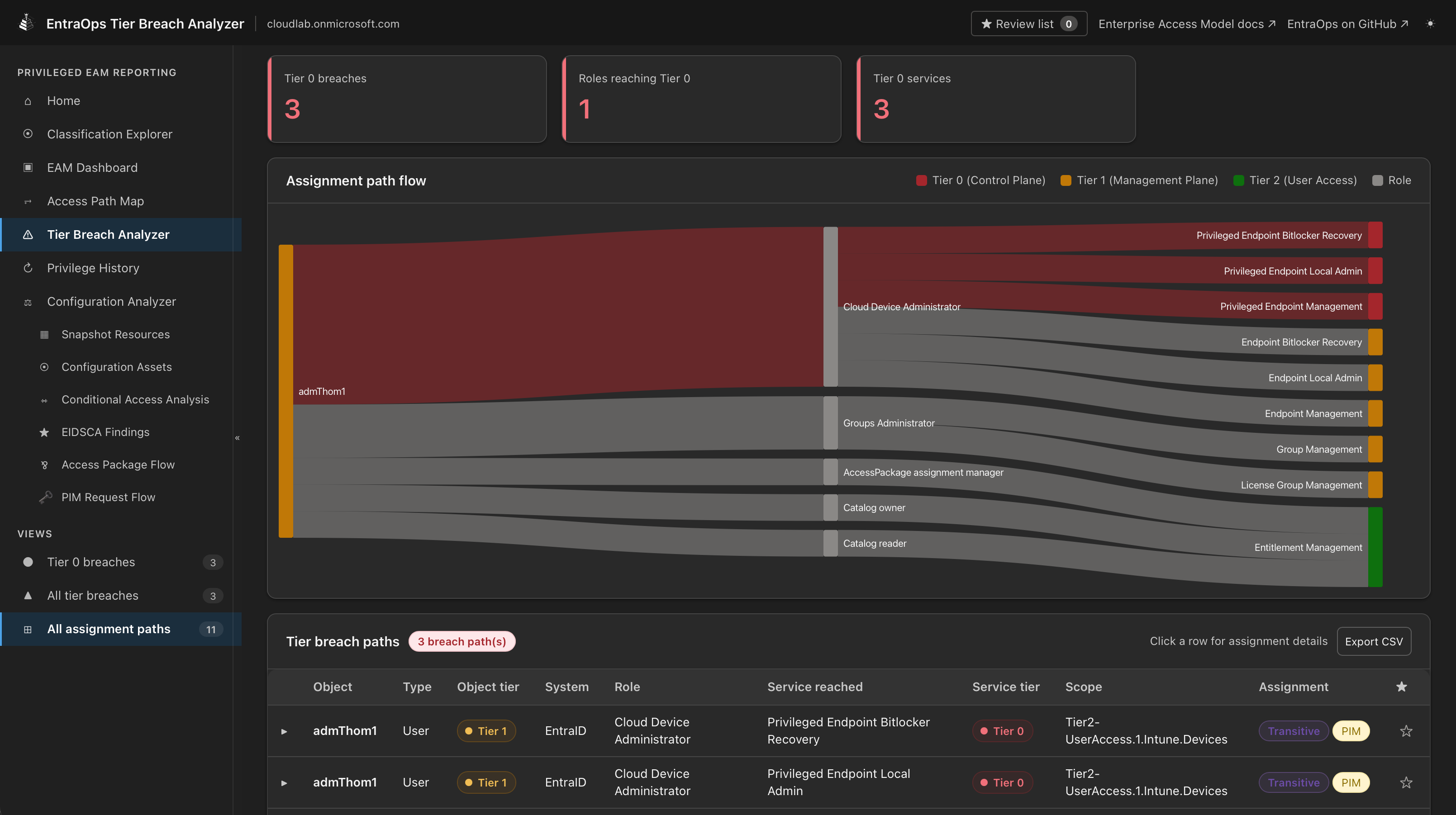 Tier Breach Analyzer showing classified privilege flows